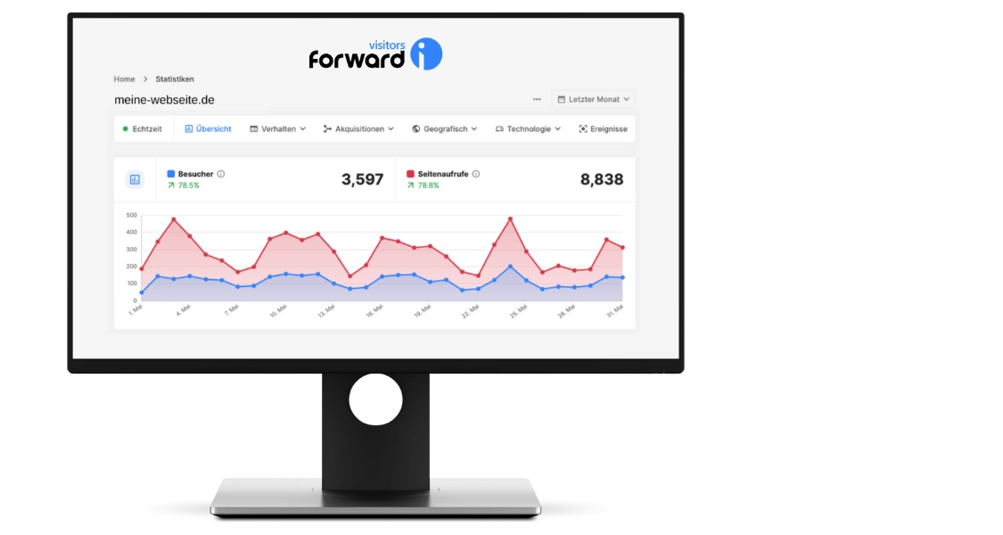 Tool für Webseiten Tracking & Analyse mit Besucherstatistik DSGVO konform